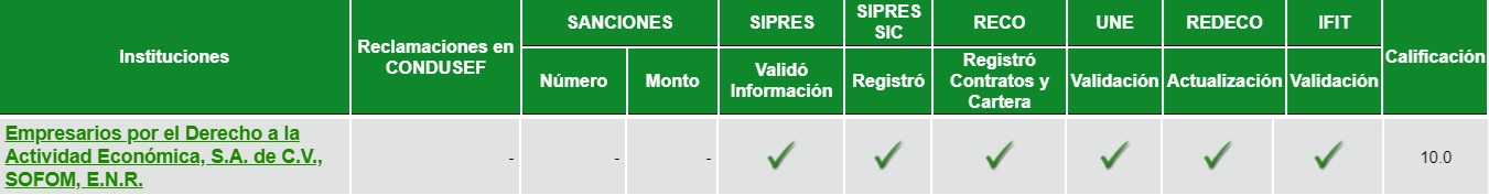 Buro de entidades financieras